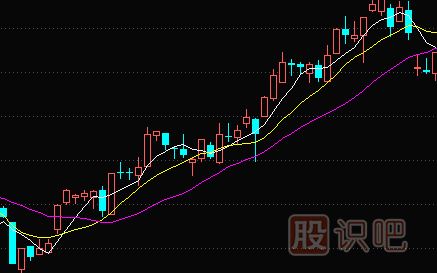 比較實(shí)用的<a href=http://www.123cyq.com/jszb/jx/ target=_blank class=infotextkey>均線</a><a href=http://www.123cyq.com/cgjq/xg/ target=_blank class=infotextkey>選股</a>技巧