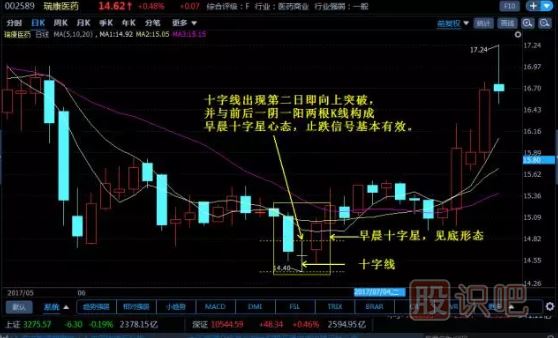 -十字線的應用技巧