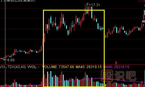 成交量指標(biāo)-堆量滯漲<a href=http://www.123cyq.com/cgjq/mc/ target=_blank class=infotextkey>賣出</a>技巧