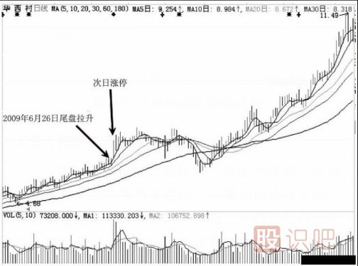 尾盤拉升目的解讀-莊家出貨時(shí)的騙線-與后期拉升造勢(shì)