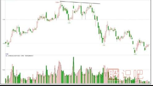 主力出貨<a href=http://www.123cyq.com/jszb/K/ target=_blank class=infotextkey>K線圖</a>形態(tài)-K線逐波走低