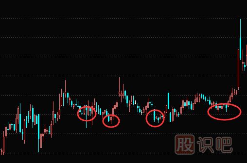 股票解套技巧-補(bǔ)倉(cāng)解套