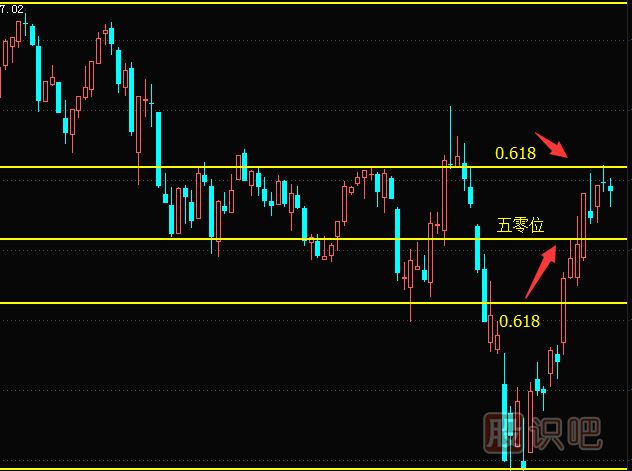 怎么分析大盤走勢(shì)-如何看大盤的壓力位與支撐位