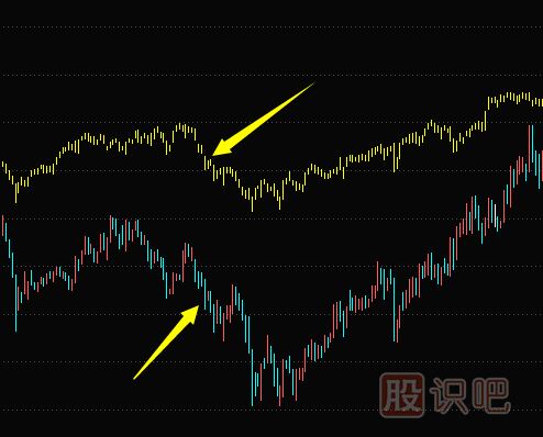 股票洗盤<a href=http://www.123cyq.com/jsfx/K/ target=_blank class=infotextkey>K線</a>形態(tài)（圖解）