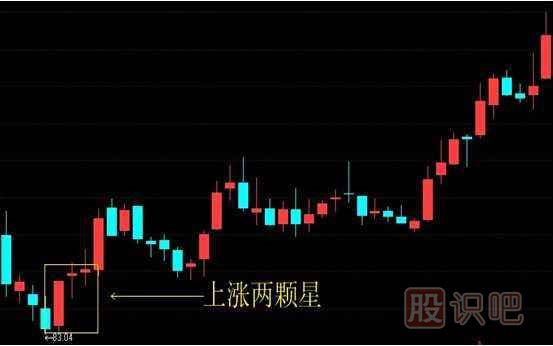 上漲兩顆星-<a href=http://www.123cyq.com/jszb/K/ target=_blank class=infotextkey>K線圖</a>組合形態(tài)（圖解）