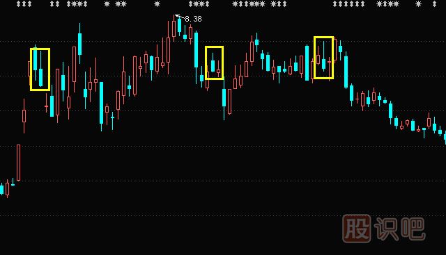 上影陰線形態(tài)與特征描述-上影陰線操作要點-<a href=http://www.123cyq.com/jszb/K/ target=_blank class=infotextkey>K線圖</a>入門教程