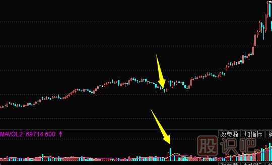 莊家洗盤手法-放下下跌洗盤形態(tài)（圖解）