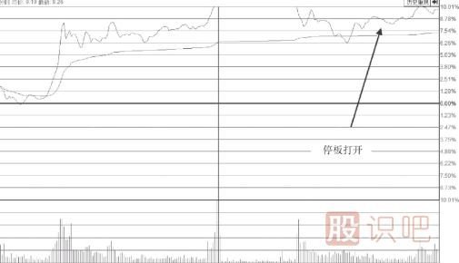 大盤(pán)跳水帶動(dòng)個(gè)股尾盤(pán)突然打開(kāi)<a href=http://www.123cyq.com/GPRM/sy/870.html target=_blank class=infotextkey>漲停板</a>我們應(yīng)該如何應(yīng)對(duì)？