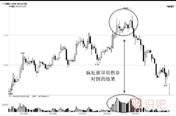 主力出貨，利用對(duì)倒制造市場(chǎng)人氣