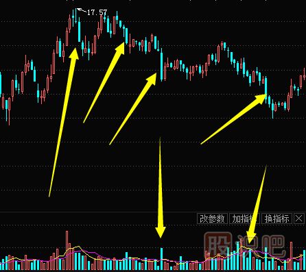 主力莊家出貨過(guò)程及形態(tài)（圖解）