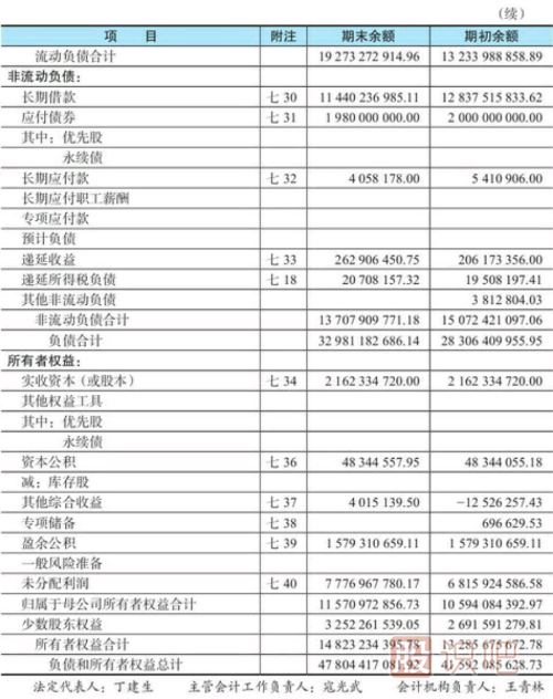 股票財務(wù)報表詳細-什么是資產(chǎn)負債表
