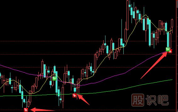 短線交易如何控制買入的成本？