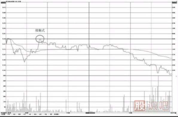 分時圖壓力位怎么看？