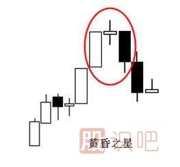 經(jīng)典看跌<a href=http://www.123cyq.com/jsfx/K/ target=_blank class=infotextkey>K線</a>形態(tài)組合錦集，最全最實(shí)用的統(tǒng)計(jì)