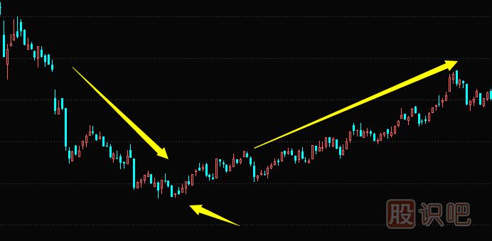 如何從大盤行情不好時選到逆勢的上漲的股票