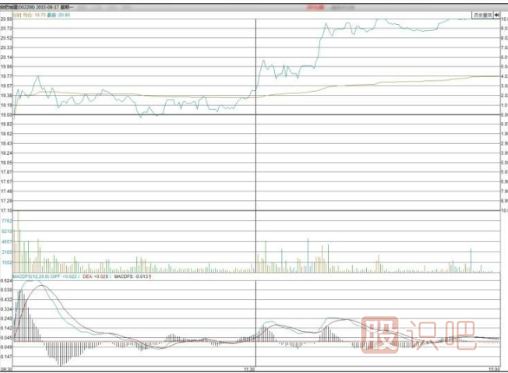 主力機構(gòu)是怎么買賣股票的