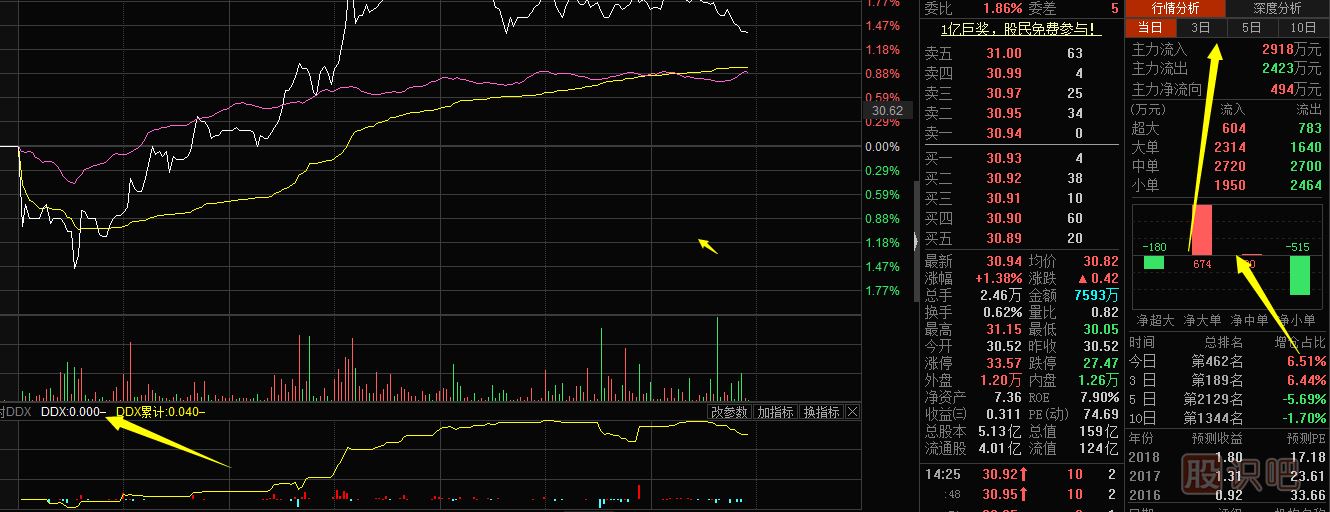 新手炒股用什么軟件好,炒股軟件哪個最好用呢？
