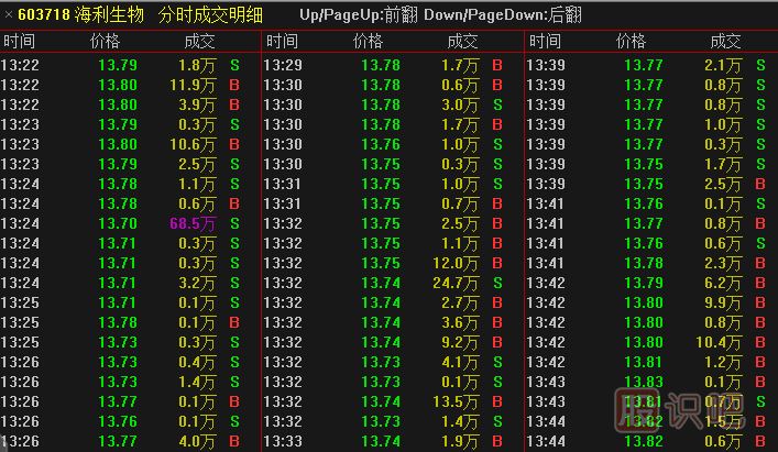 如何個股分析盤中突發(fā)性的大賣單