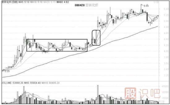 短線追漲停如何才不會被套