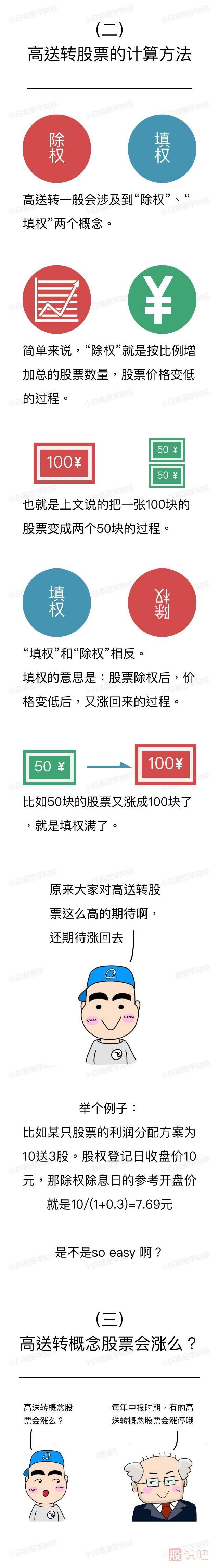 什么是股票的高送轉-一組漫畫圖解告訴您