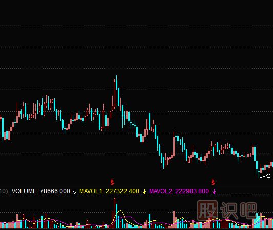 周k線圖怎么看-加強(qiáng)對(duì)周K線形態(tài)的運(yùn)用