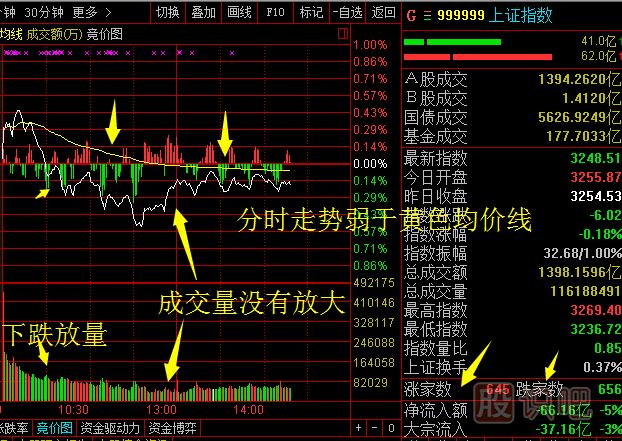 <a href=http://www.123cyq.com/GPRM/sy/789.html target=_blank class=infotextkey>炒股</a>看盤方法與技巧大全