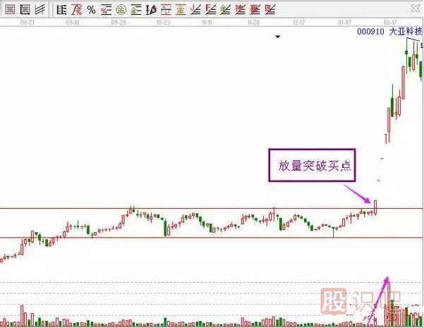 非常經(jīng)典的買(mǎi)入K線圖形態(tài)