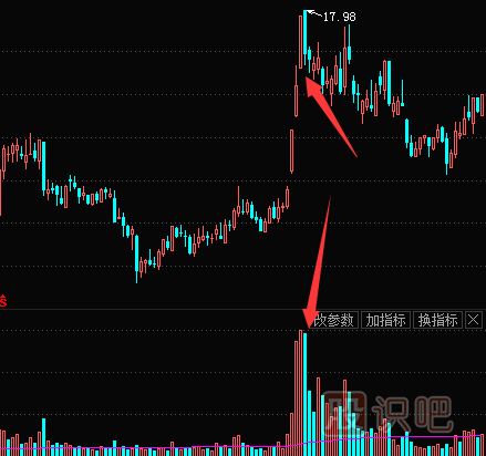 如何抓住連續(xù)漲停的股票？
