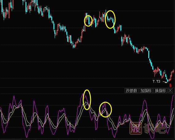 KDJ原理-KDJ計(jì)算方法-KDJ下的買點(diǎn)與賣點(diǎn)分析