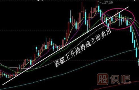 股票k線形態(tài)買賣點大全,k線圖經(jīng)典圖解