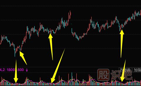 <a href=http://www.123cyq.com/GPRM/zs/3692.html target=_blank class=infotextkey>主力</a>洗盤手法-縮量下跌洗盤形態(tài)（圖解）