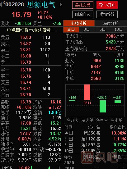 盤口相關指標介紹-盤口各個數(shù)據(jù)的意思與用處介紹
