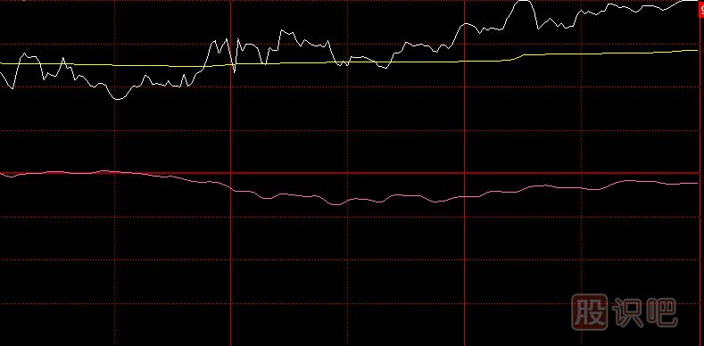 如何區(qū)分<a href=http://www.123cyq.com/GPRM/zs/3692.html target=_blank class=infotextkey>主力</a>尾盤拉升的是做形態(tài)出貨還是真的拉升股價