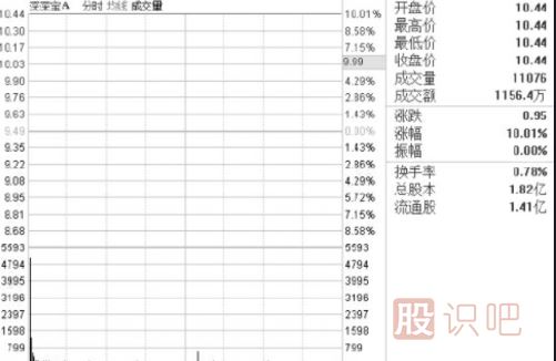 怎么看盤口的買賣盤？什么是買盤-什么是賣盤詳解