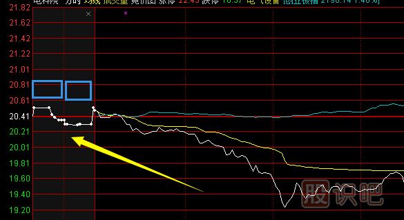 股票<a href=http://www.123cyq.com/GPRM/GZ/ target=_blank class=infotextkey>交易規(guī)則</a>細(xì)節(jié)詳解（圖）