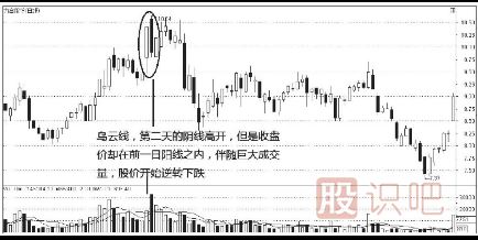 K線圖的賣出信號(hào)組合（附圖）