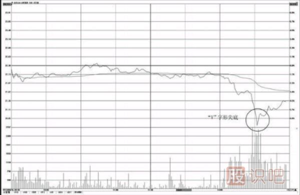<a href=http://www.123cyq.com/jsfx/fs/ target=_blank class=infotextkey>分時圖</a>“V”字形尖底操盤技巧