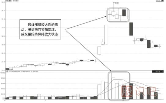 放量滯漲意味著什么,放量滯漲形態(tài)及市場含義解讀