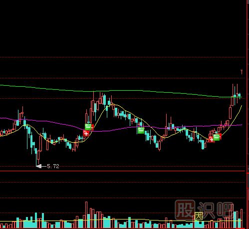 教您怎么應(yīng)對開盤縮量漲停板的策略