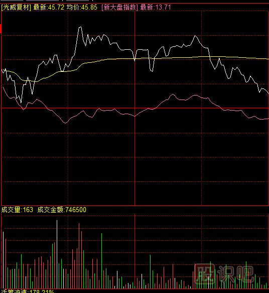 教您如何看懂量價關(guān)系是如何影響股價走勢的