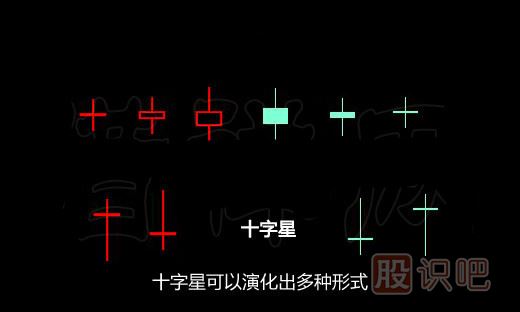 干貨！各種十字星形態(tài) 學會高拋低吸