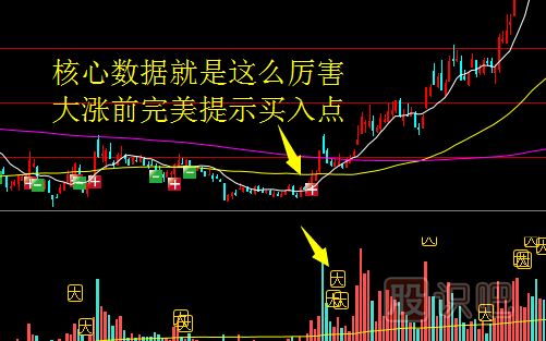 股票漲跌的規(guī)律是什么？如何分析股價的漲跌規(guī)律