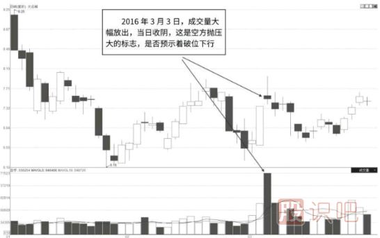 怎么分析個(gè)股的走勢(shì)及<a href=http://www.123cyq.com/GPRM/sy/1045.html target=_blank class=infotextkey>股價(jià)</a>的短期走勢(shì)