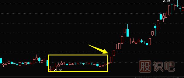 經典K線組合看漲形態(tài)的選股技巧