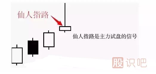 股票<a href=http://www.123cyq.com/jsfx/K/ target=_blank class=infotextkey>K線</a>形態(tài)圖解之仙人指路形態(tài)