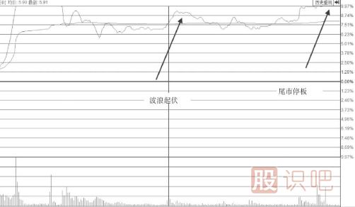 波浪型漲停板出現(xiàn)后我們應該多關(guān)注<a href=http://www.123cyq.com/jsfx/pk/ target=_blank class=infotextkey><a href=http://www.123cyq.com/GPRM/sy/937.html target=_blank class=infotextkey>盤口</a></a>后期走勢