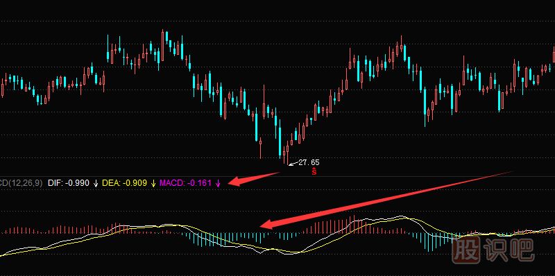 MACD指標(biāo)詳細(xì)介紹