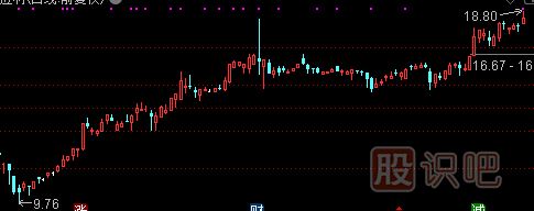 主力建倉：K線走勢特點(diǎn)