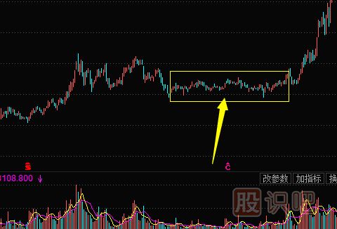 <a href=http://www.123cyq.com/jsfx/K/ target=_blank class=infotextkey>K線</a>圖洗盤整理形態(tài)-旗形（圖解）