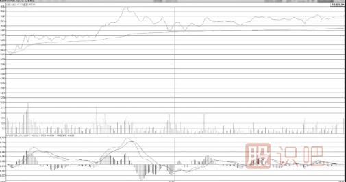 分時圖買點(diǎn)分析-逐波回落不破均價線的回調(diào)<a href=http://www.123cyq.com/cgjq/mr/ target=_blank class=infotextkey>買入</a>點(diǎn)